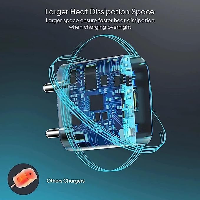SG 20W Type C PD Charger | Power Delivery Charging (Adapter + Cable)